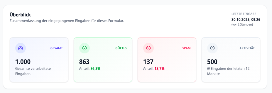 formular-statistik-uebersicht