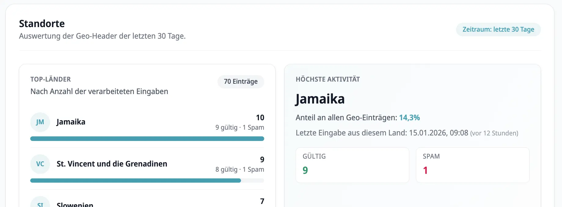 formular-statistik-standorte